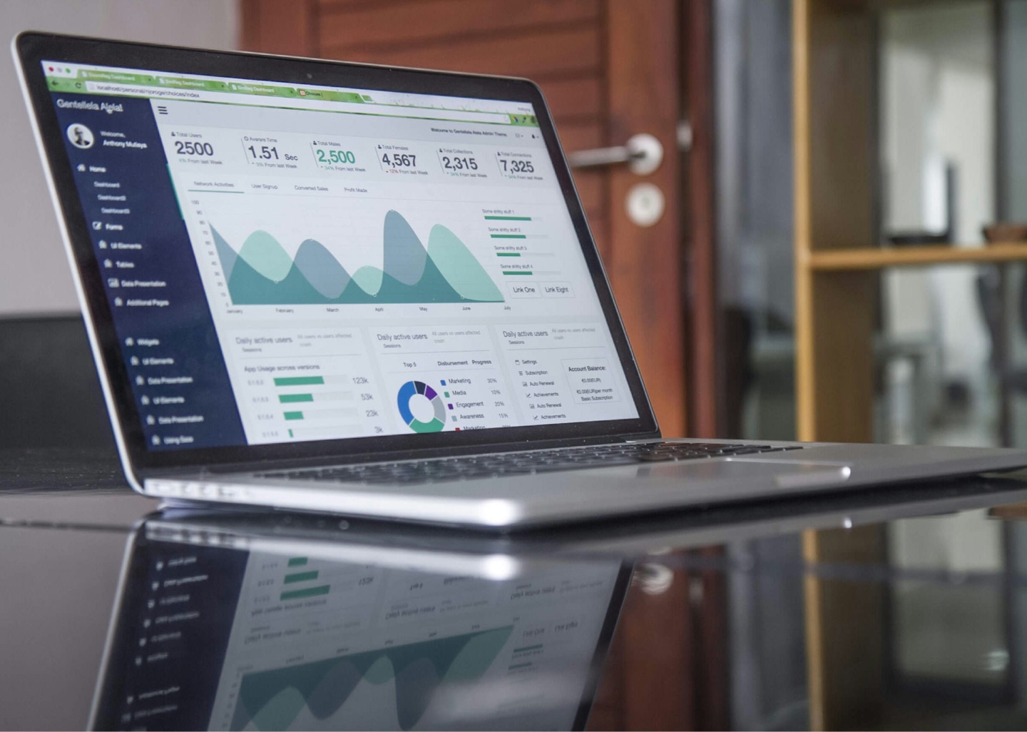 What is Missing in CRM?